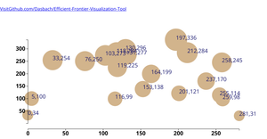 GItHub repo starter for Scatter Plot for Efficient
      Frontier