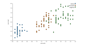 ICE_7 Iris Scatter Plot
