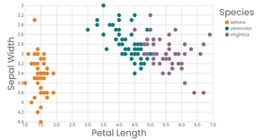 Scatter Plot with Interactive Color Legend