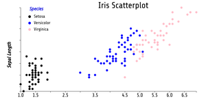 Fork of Fork of Fork of ice 7 Reusable_D3_Scatter_Plot.