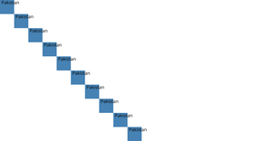 Fork of D3 Treemap