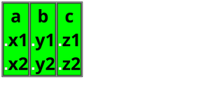 Nested Data Join for Each Parent Element but with Different Data