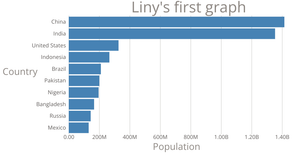 Making a bar chart