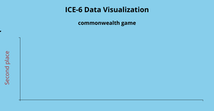 Fork of Fork of ICE-6 Scatter Plot
