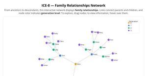 Fork of ICE-8 NETWORK