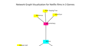 Fork of Fork of Fork of Fork of Jeevani Network