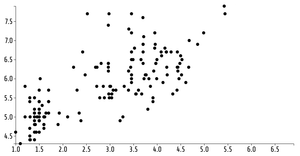 Fork of Animated Reusable D3 Scatter Plot