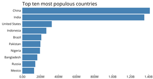 Let's make a face with D3.js!