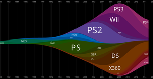 Fork of Fork of Video Game Platforms Streamgraph
