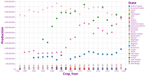 Crop_Yield Data 