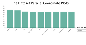 310551076_HW3_Popularity_Bar_Plot
