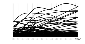 Fork of HIV prevalence