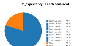Fork of Pie Chart