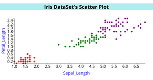scatter plot