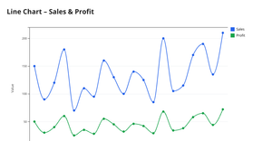 LINE CHART - ICE 7 SAKETH SARA