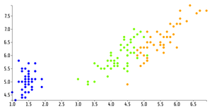 CSCE- 5320: ICE-7 Reusable scatter plot