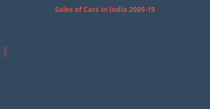 Fork of Fork of ICE 7 Line Chart