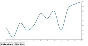 Basic React Hook Test (Line - Fixed Data)