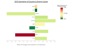 Global renewable energy production (per capita) from 2010-2020