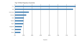 Making a Bar Chart