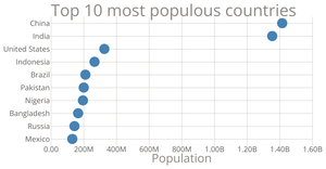 Scatter Plot