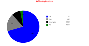 Task 9 and 10 - PieChart