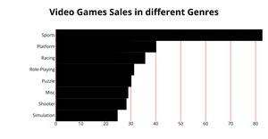ICE-6 Bar Graph 11554625