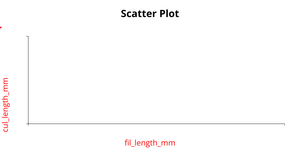 Scatter Plot