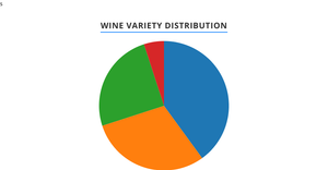 Pie chart