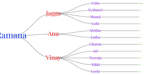 ICE 8 Family Tree