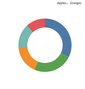 Pie Chart
