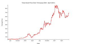 Fork of Fork of Fork of Line Graph