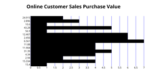 Online Sales for Purchase value