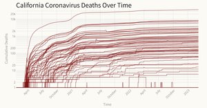 California Coronavirus Deaths Over Time