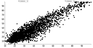 Fork of Animated Scatter Plot with Menus