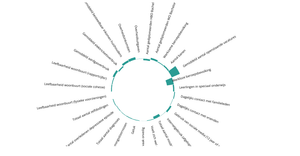 Circular Braplot 2016