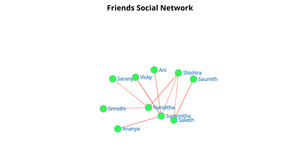 ICE-8 Social Network Graph
