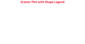 Scatter Plot with Shape