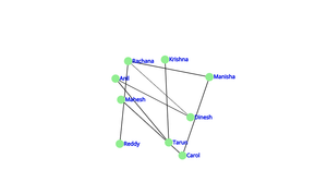 Social network Task2