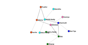 Graph Example: ICE-8