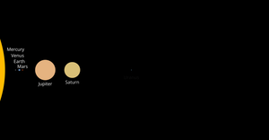 Solar System