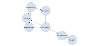Call Graph