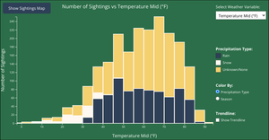 Project Iteration Week 11/13