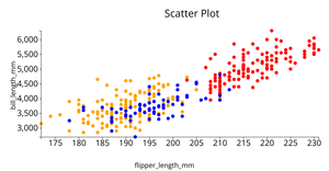 ICE6 : Scatter Plot