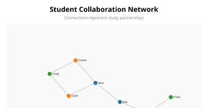 Assignment 8 Network 
