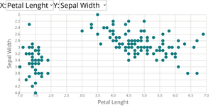 Scatter plot with Menus