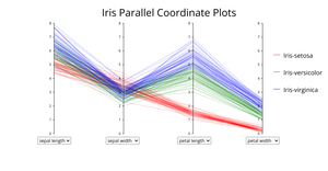 Iris Parallel Coordinate Plots