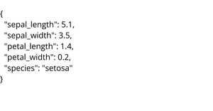Iris Dataset