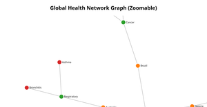 Health Network Graph