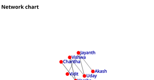 ICE-8(Network Chart)
